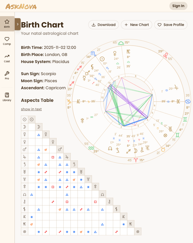 AskNova Dashboard - Tablet View