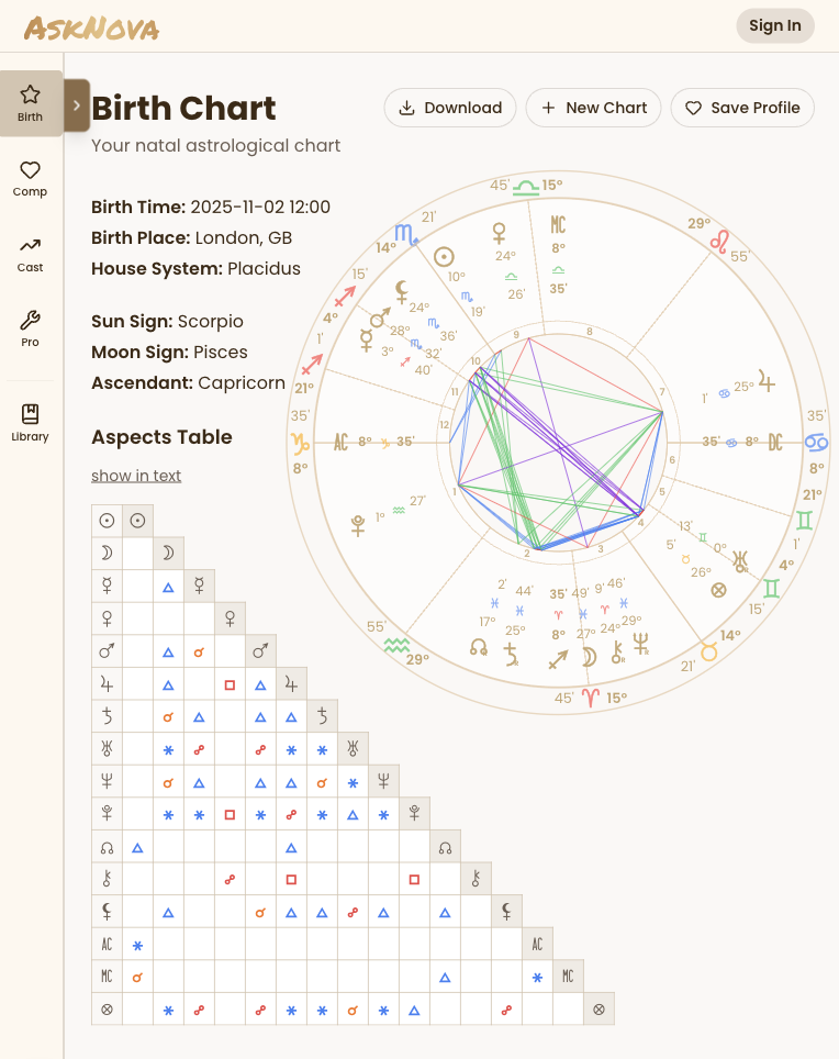 AskNova Dashboard - Tablet View